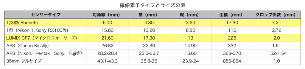f:id:RaishoKo:20180812143851p:plain f:id:RaishoKo:20180812143851p:plain