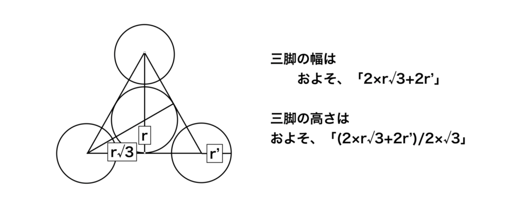 UTシリーズの幅と高さ